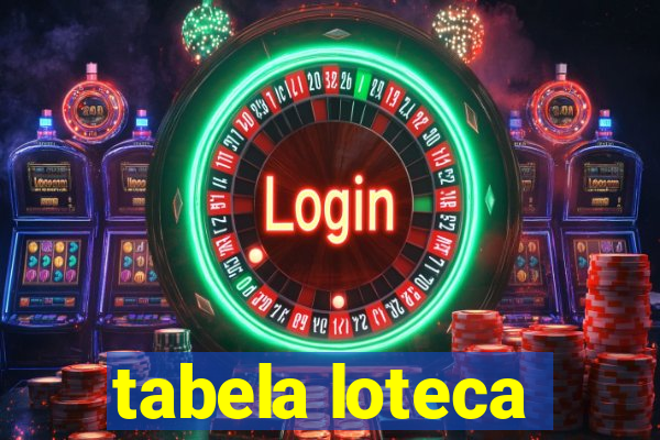 tabela loteca